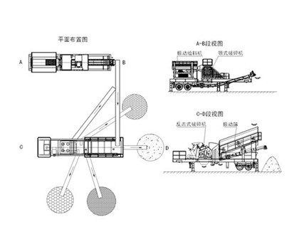 锆英石加工设备